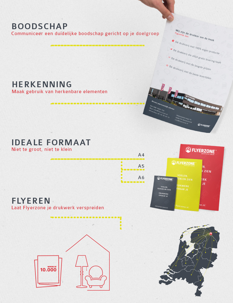 flyers verspreiden